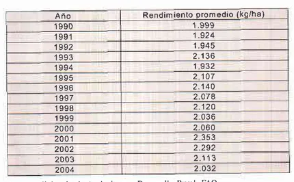 Tabla 5.  Superficie,  producción  y rendimiento  del cultivo de soya a nivel departamental 2003