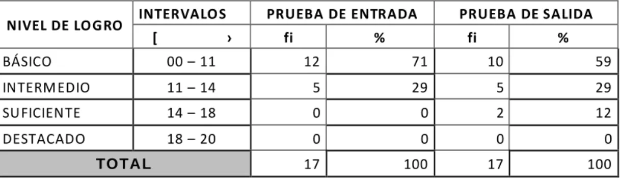 GRÁFICO N° 09  