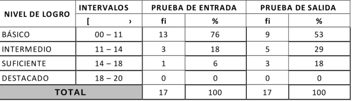 GRÁFICO N° 10  