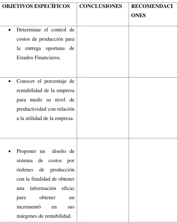 TABLA  N.-  6.  Relación  de  objetivos  específicos,  conclusiones  y  recomendaciones 