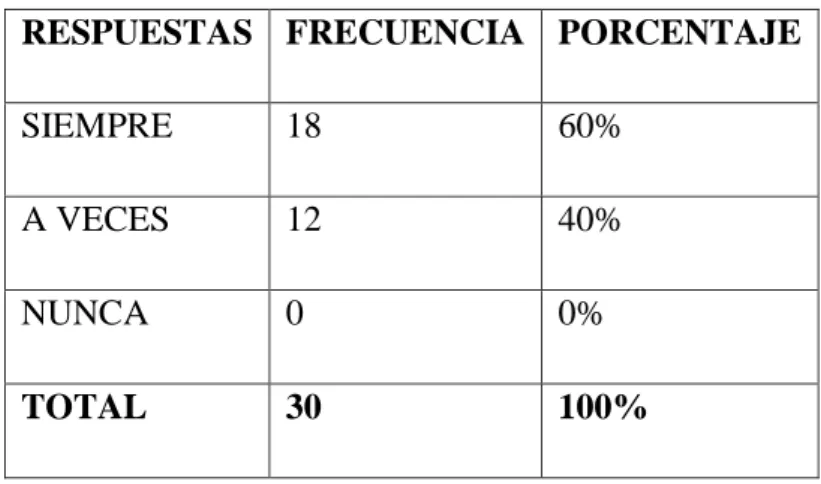 TABLA N.- 8. Capacitación Personal 
