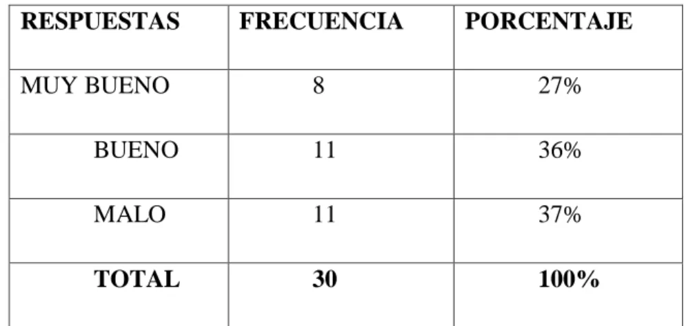 TABLA N.- 12. Sistema de Costos 