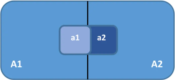 Gráfico Nº  2: Cuencas 1 y 2, con áreas A1 y A2 y atributos a1 y a2 