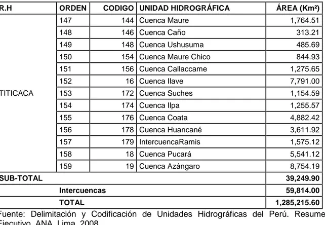 Tabla Nº  3: Principales unidades hidrográficas de la Región Hidrográfica Lago Titicaca 