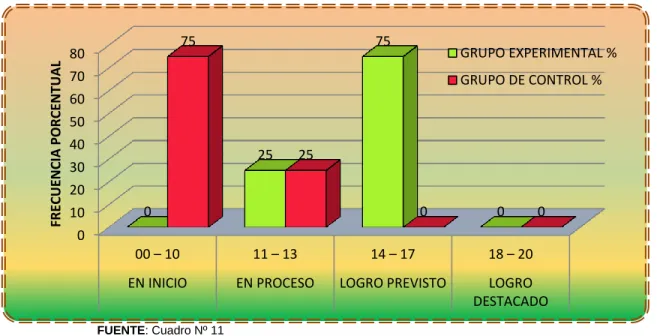 GRÁFICO Nº 08 