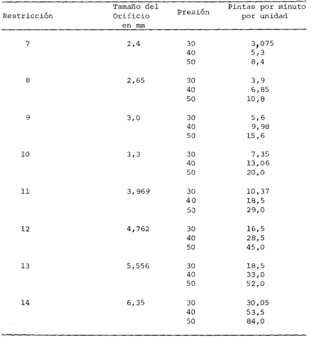 TABLA  3.  Calibración  para  micronair  compacto  3.000 