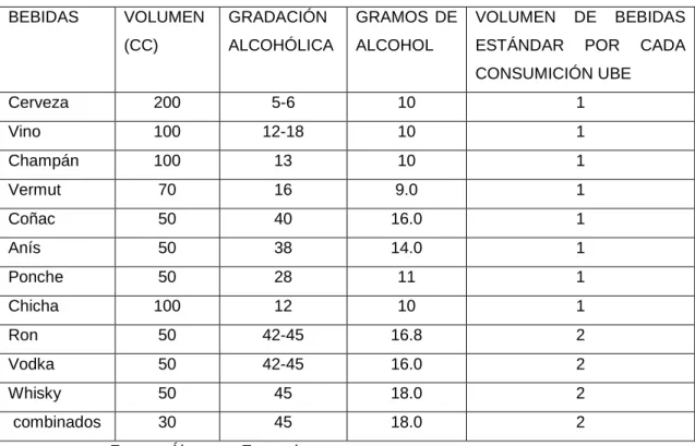 Figura Nro. 1 