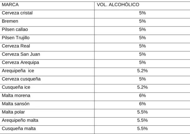 Figura Nro. 02 