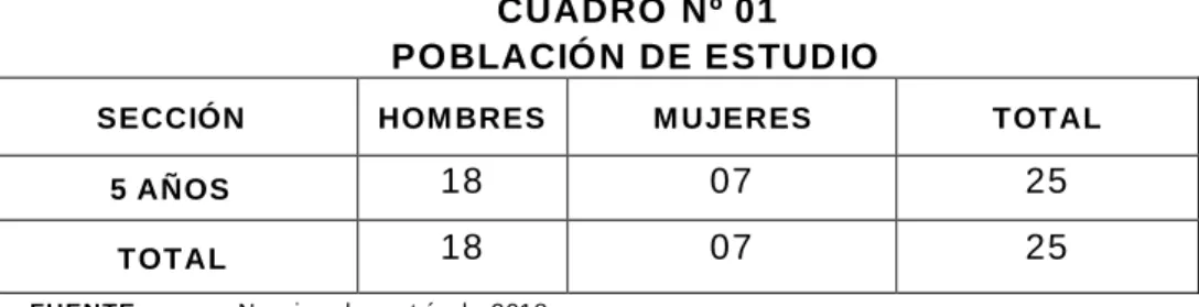 CUADRO  Nº 01  PO BLACIÓ N DE ESTUD IO  