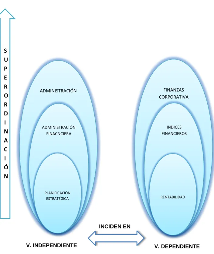 Gráfico 2. Red de Inclusiones Conceptuales 