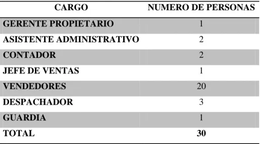 Tabla 1. Descripción de la población en estudio 