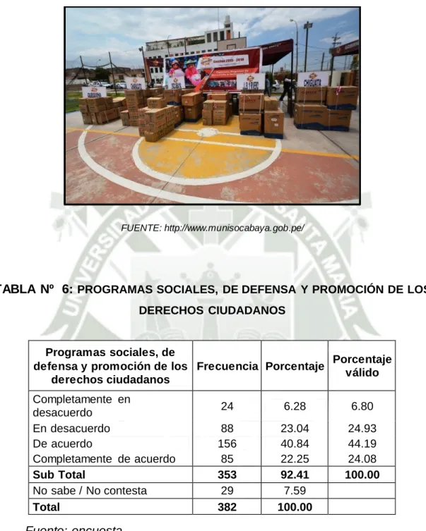 TABLA  Nº  6:  PROGRAMAS SOCIALES,  DE DEFENSA  Y PROMOCIÓN DE LOS  DERECHOS  CIUDADANOS