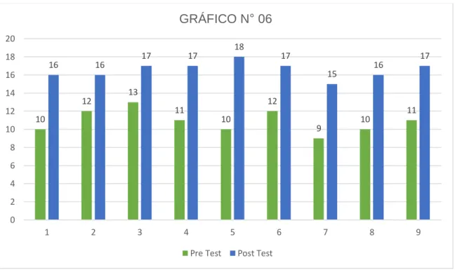 GRÁFICO DE COMPARACIÓN DE MEDIAS DE DOS GRUPOS  INDEPENDIENTES 