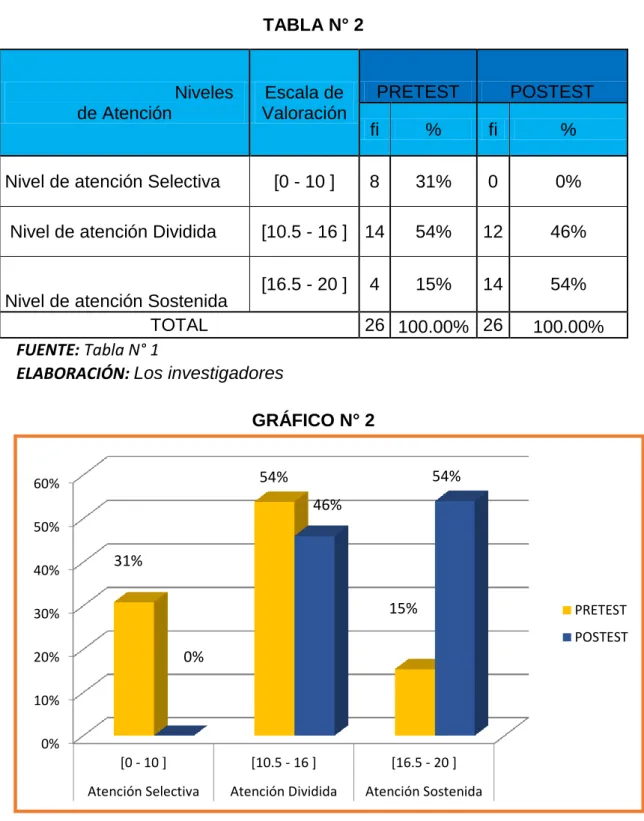 GRÁFICO N° 2 
