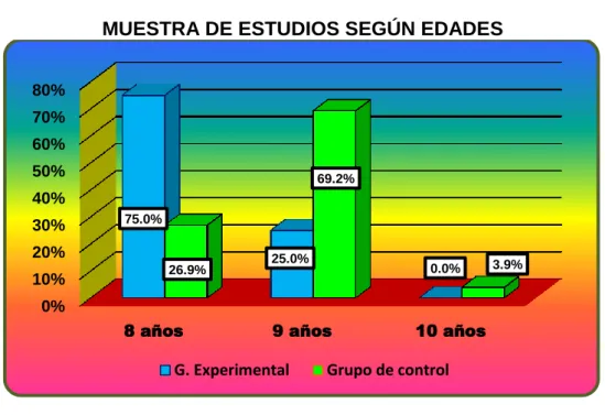 GRÁFICO N° 02 