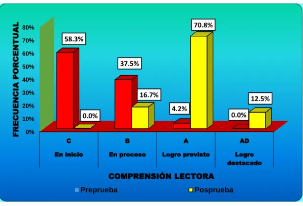 GRÁFICO N° 03 
