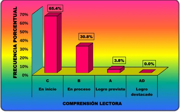 GRÁFICO N° 05 