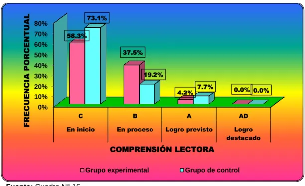 GRÁFICO N° 07 