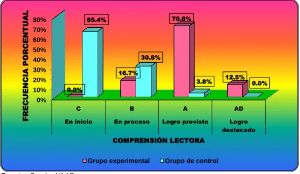 GRÁFICO N° 08 