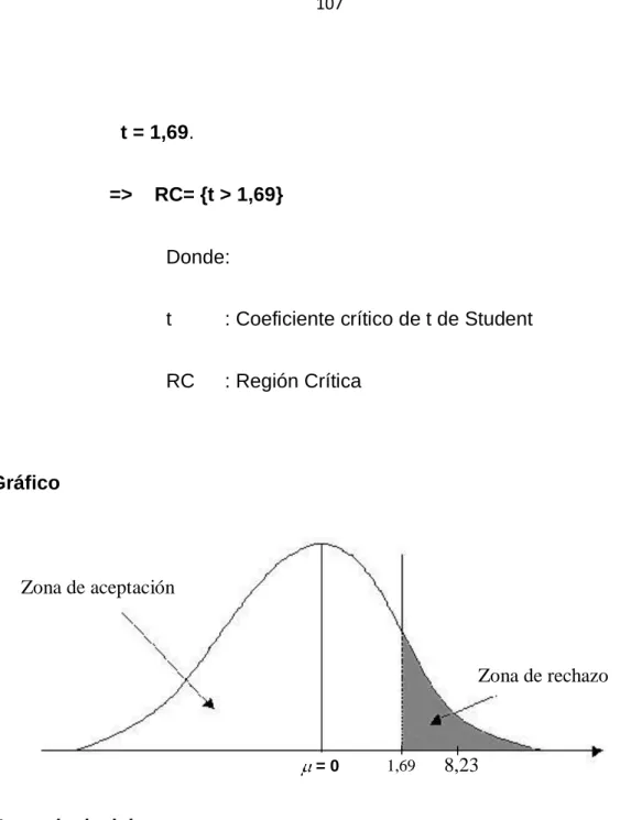 Gráfico 