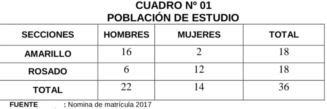 CUADRO Nº 01  POBLACIÓN DE ESTUDIO 