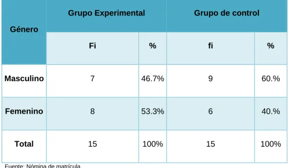 GRÁFICO N° 01 
