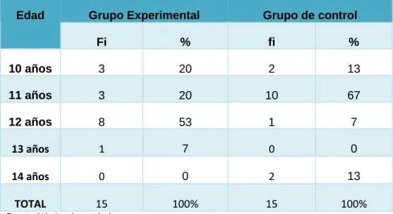 GRÁFICO N° 02 