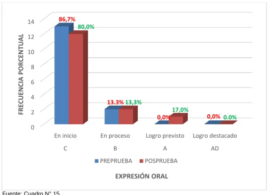 GRÁFICO N° 08 