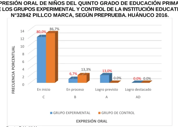 GRÁFICO N° 09 