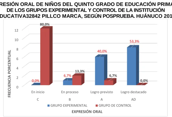 GRÁFICO N° 10 