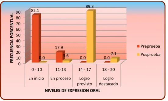 GRÁFICO N° 05 