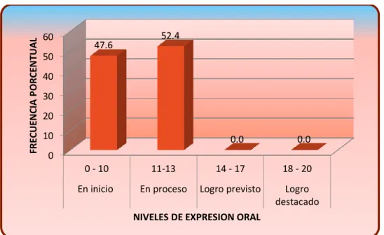 GRÁFICO N° 07 