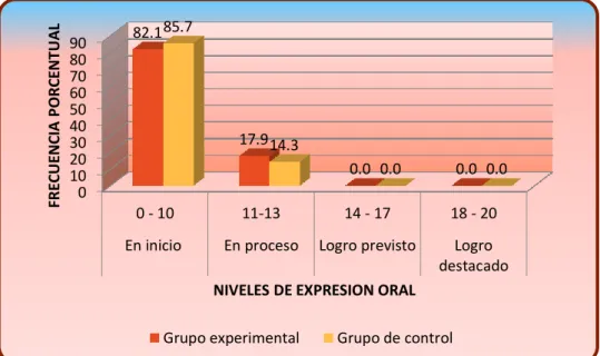 GRÁFICO N° 09 