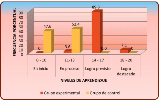 GRÁFICO N° 10 