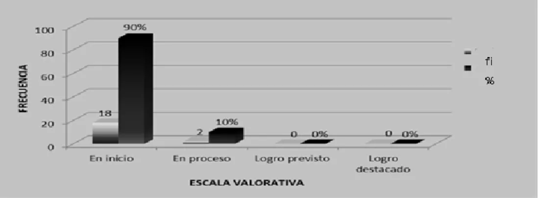 GRÁFICO N° 01 