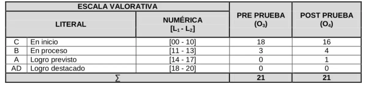 GRÁFICO N° 06 