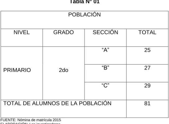 Tabla N° 01   POBLACIÓN 