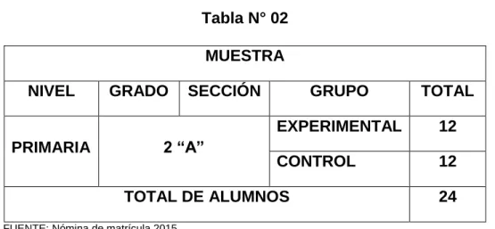 Tabla N° 02  MUESTRA 