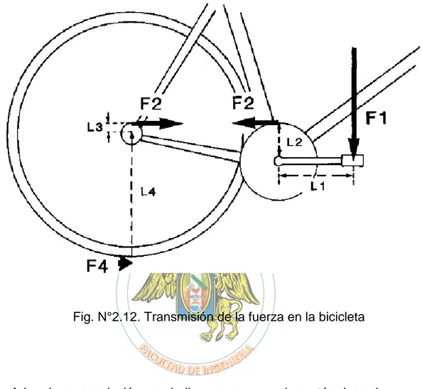 Fig. N°2.12. Transmisión de la fuerza en la bicicleta 