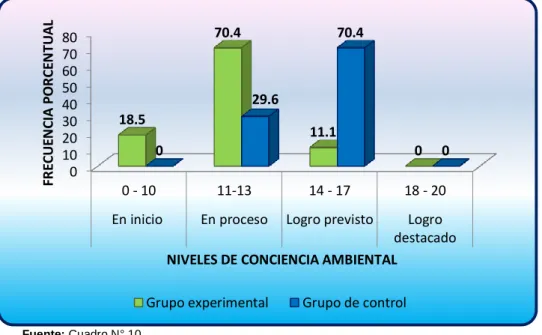 GRÁFICO N° 07 