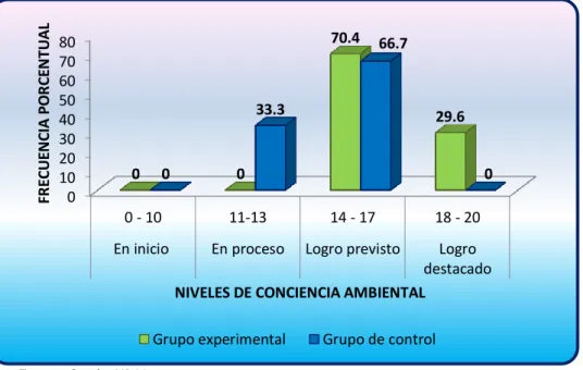 GRÁFICO N° 08 