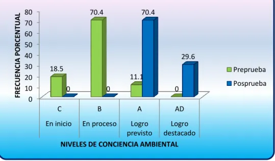 GRÁFICO N° 03 