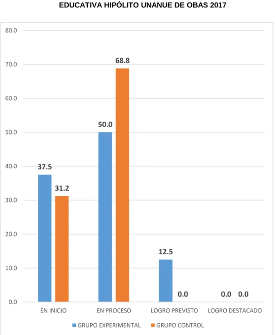 GRÁFICO Nº 02 