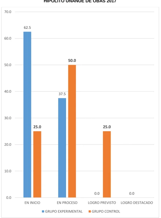 GRÁFICO Nº 03 