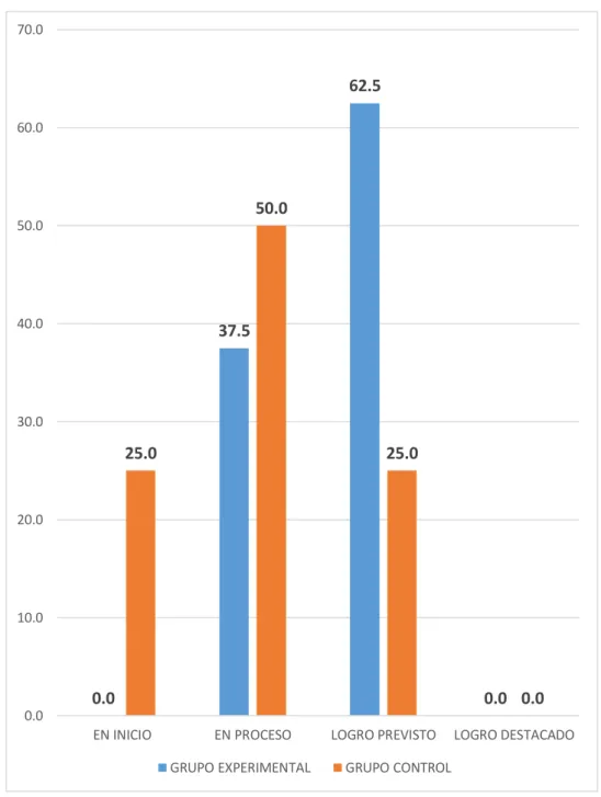 GRÁFICO Nº 07 