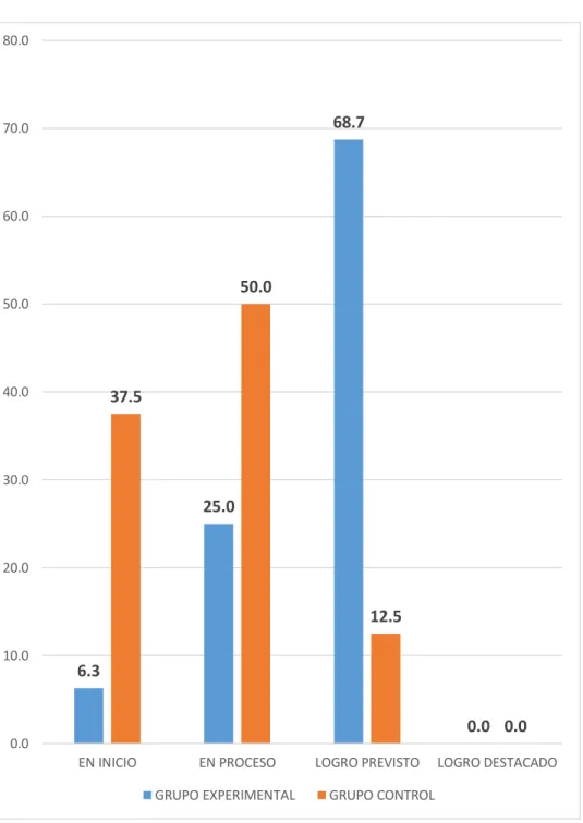 GRÁFICO Nº 08 