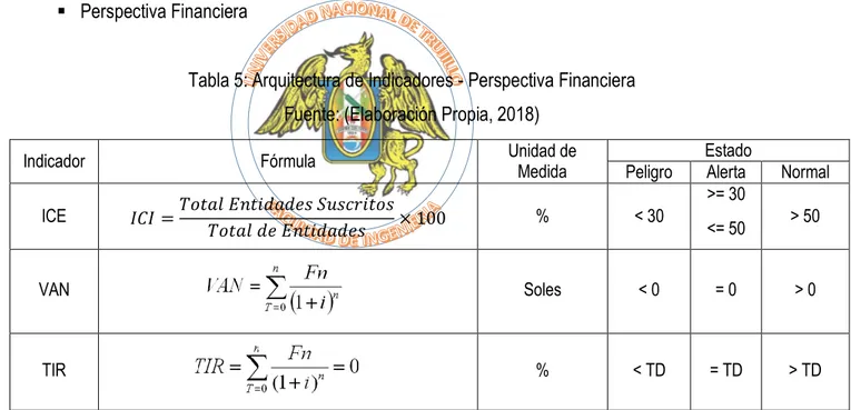 Tabla 5: Arquitectura de Indicadores - Perspectiva Financiera  Fuente: (Elaboración Propia, 2018) 