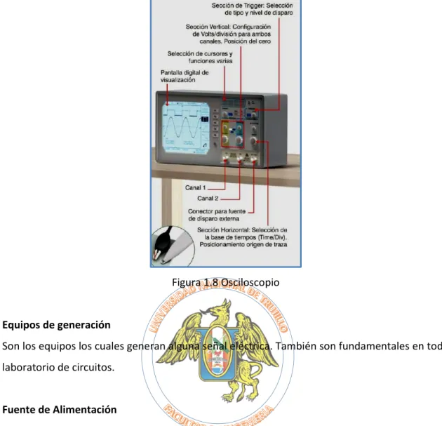 Figura 1.8 Osciloscopio 