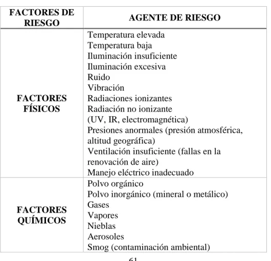 Tabla 1 Evitar accidentes de trabajo 