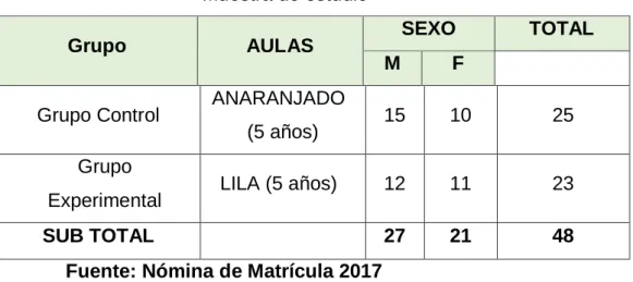 TABLA 1  Muestra de estudio 